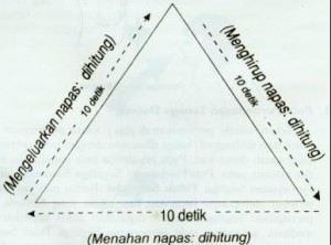 11 manfaat teknik pernapasan segitiga yang sangat penting