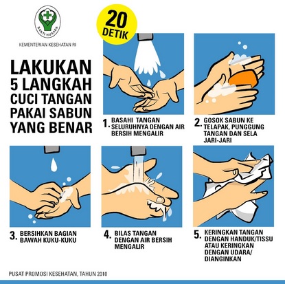 Manfaat Mencuci Tangan Dengan Air Bersih dan Sabun 